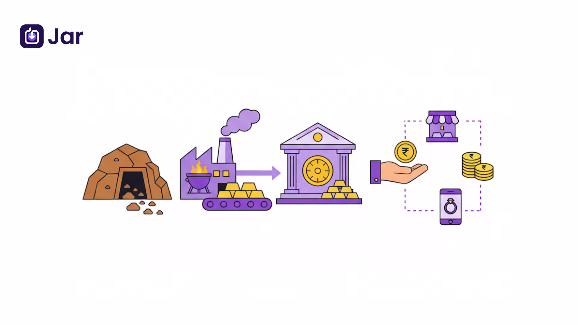 What Is the Gold Supply Chain & How Does It Work? (2026 Guide With India Gold Import Insights)
