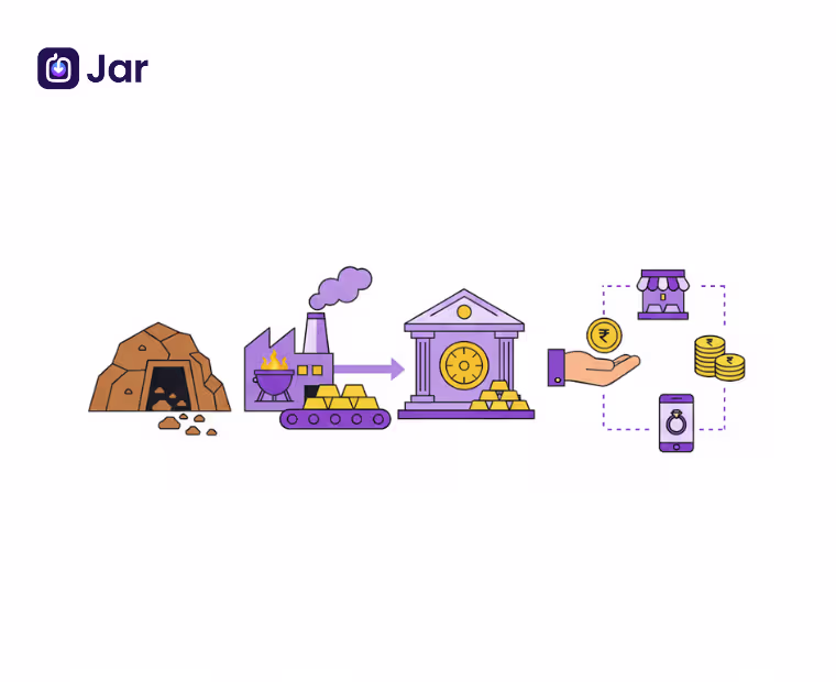 What Is the Gold Supply Chain & How Does It Work? (2026 Guide With India Gold Import Insights)