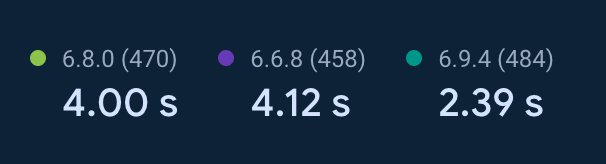 Boosting Performance: How We Optimized Startup Time for the Jar App by 45%