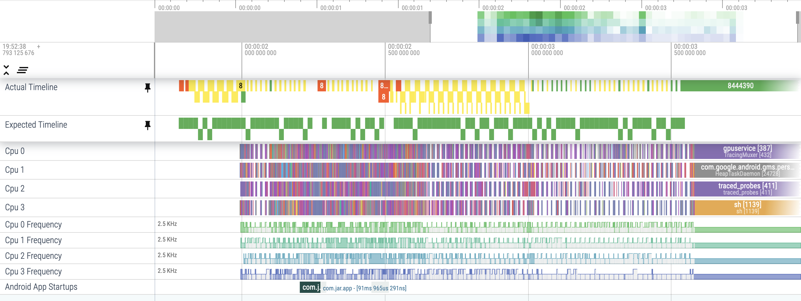 Boosting Performance: How We Optimized Startup Time for the Jar App by 45%