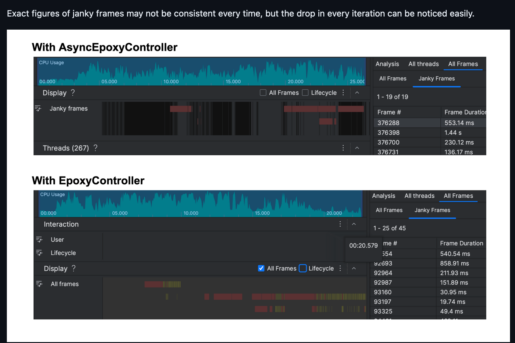 Boosting Performance: How We Optimized Startup Time for the Jar App by 45%