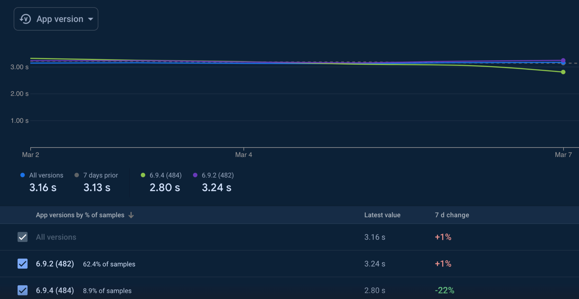 Boosting Performance: How We Optimized Startup Time for the Jar App by 45%
