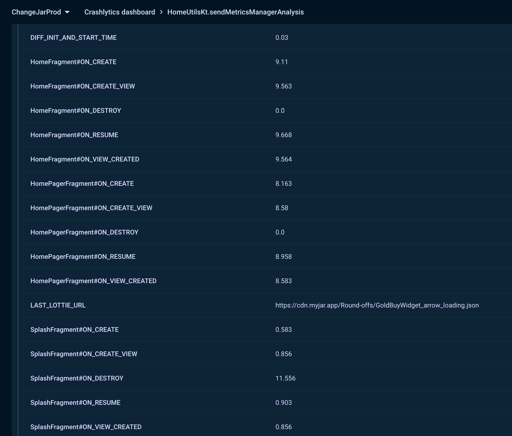 Boosting Performance: How We Optimized Startup Time for the Jar App by 45%